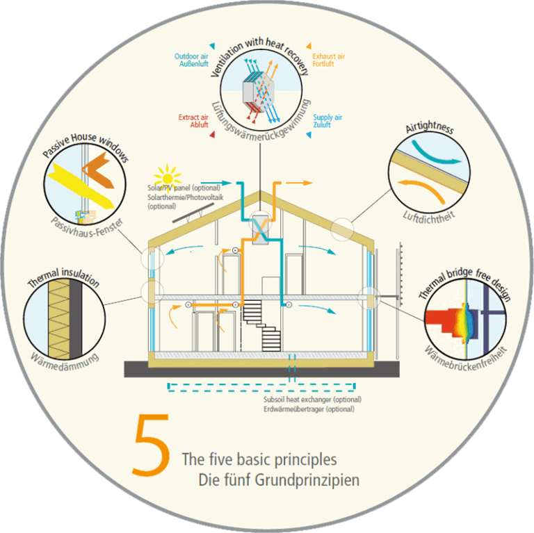 Passivhaus Design Phi Architects
