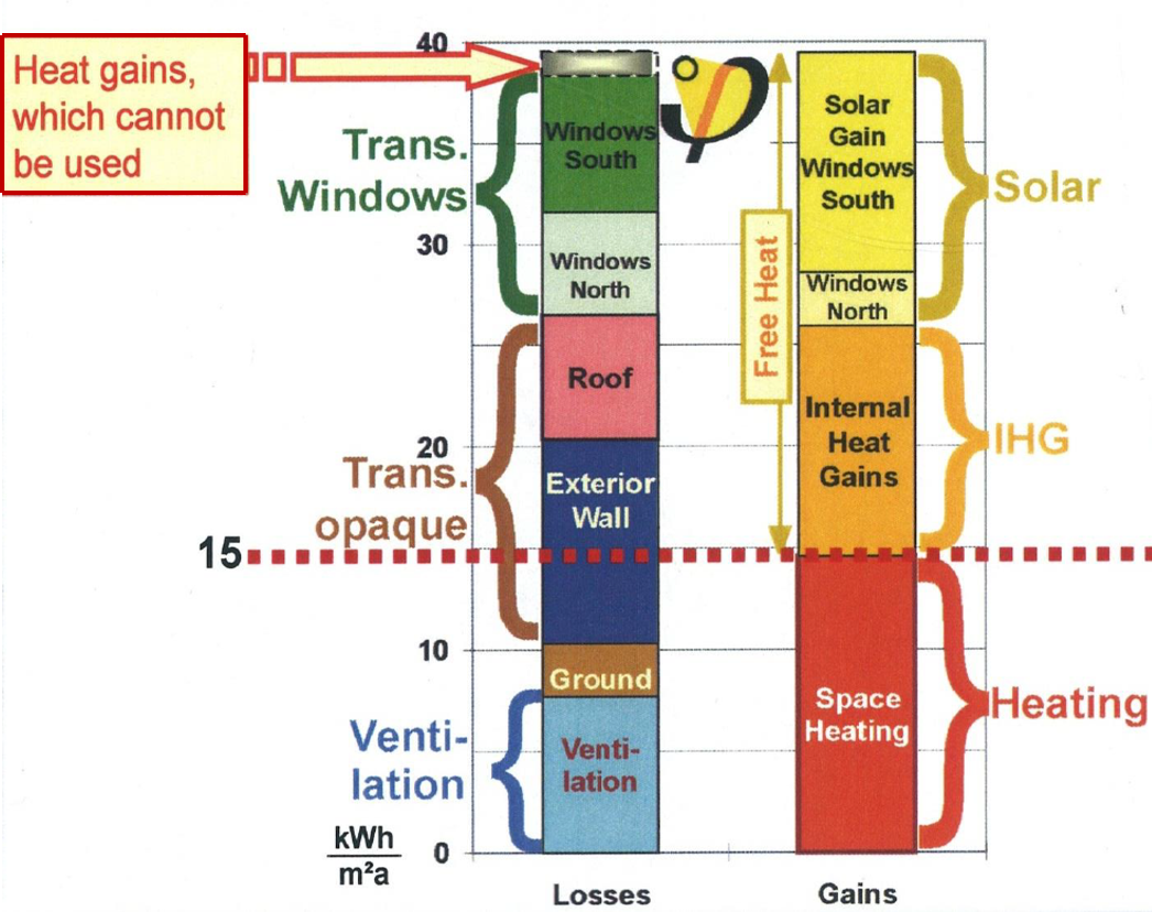 Energy Balance
