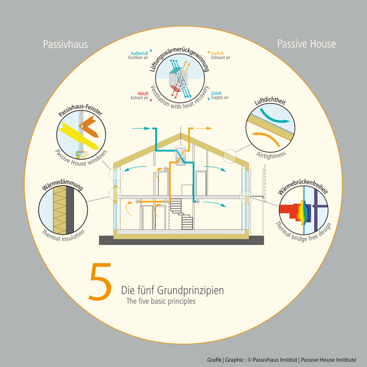 Passivhaus-5-Principles